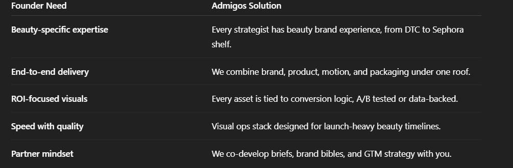 choosing agency for beauty brand, beauty brand marketing help