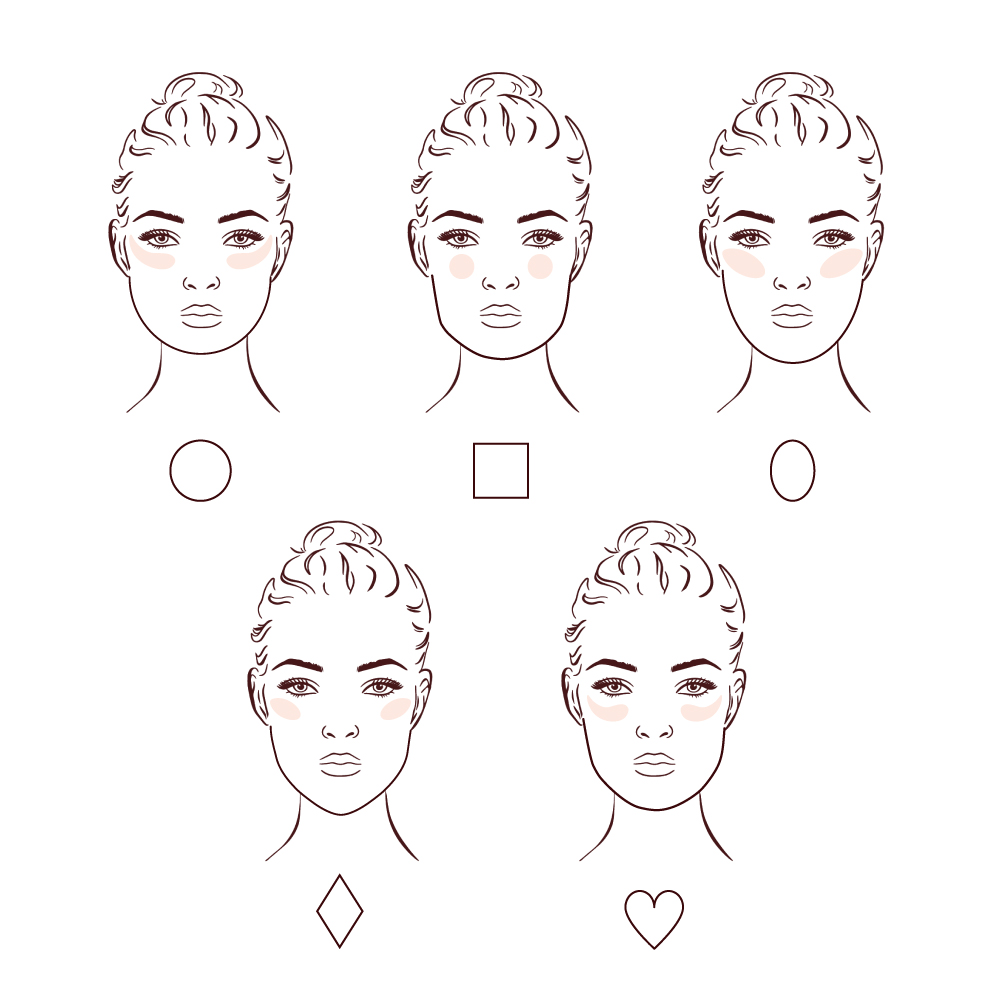 Blush Guide